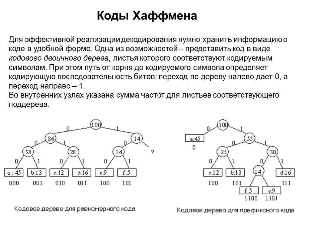 Для эффективной реализации декодирования нужно хранить информацию о коде в удобной форме. Одна из